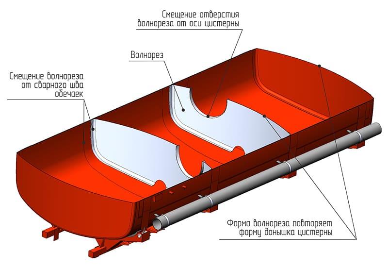 Схема внутренней конструкции цистерны для АТЗ на шасси Камаз